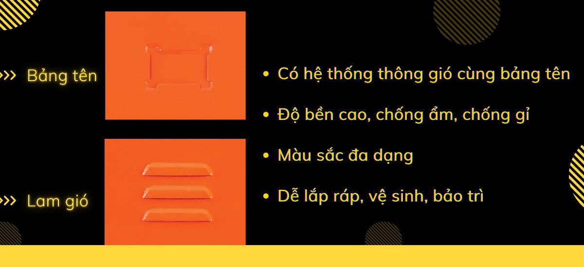 Chi tiết của tủ locker sắt dòng N4 tại Công ty TNHH Hiển Gia